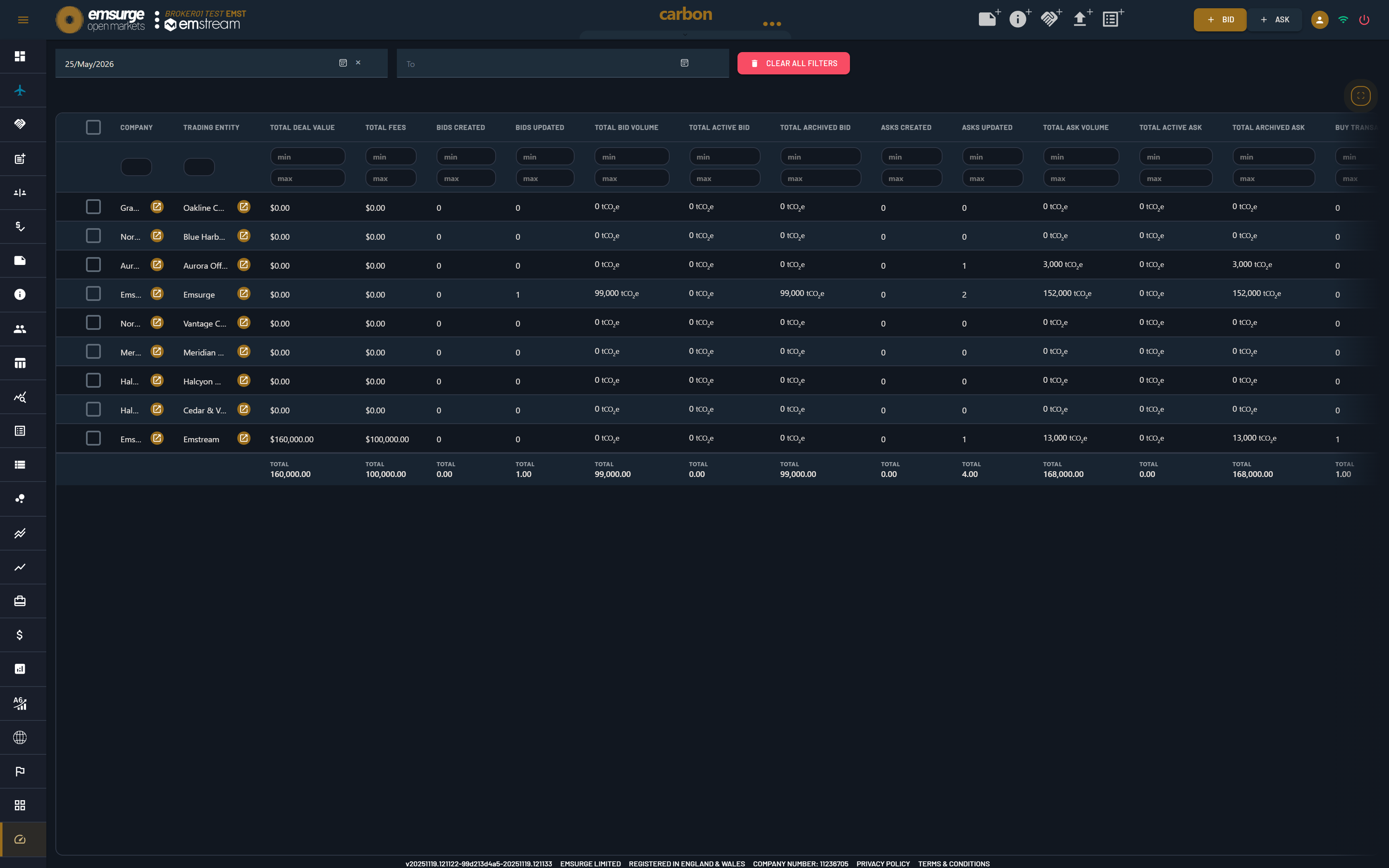 EOM's Client Performance screen: bid and ask volumes and activity aggregated by trading entity over a period — the kind of consolidated, cross-Venue view the Aggregator gives you.