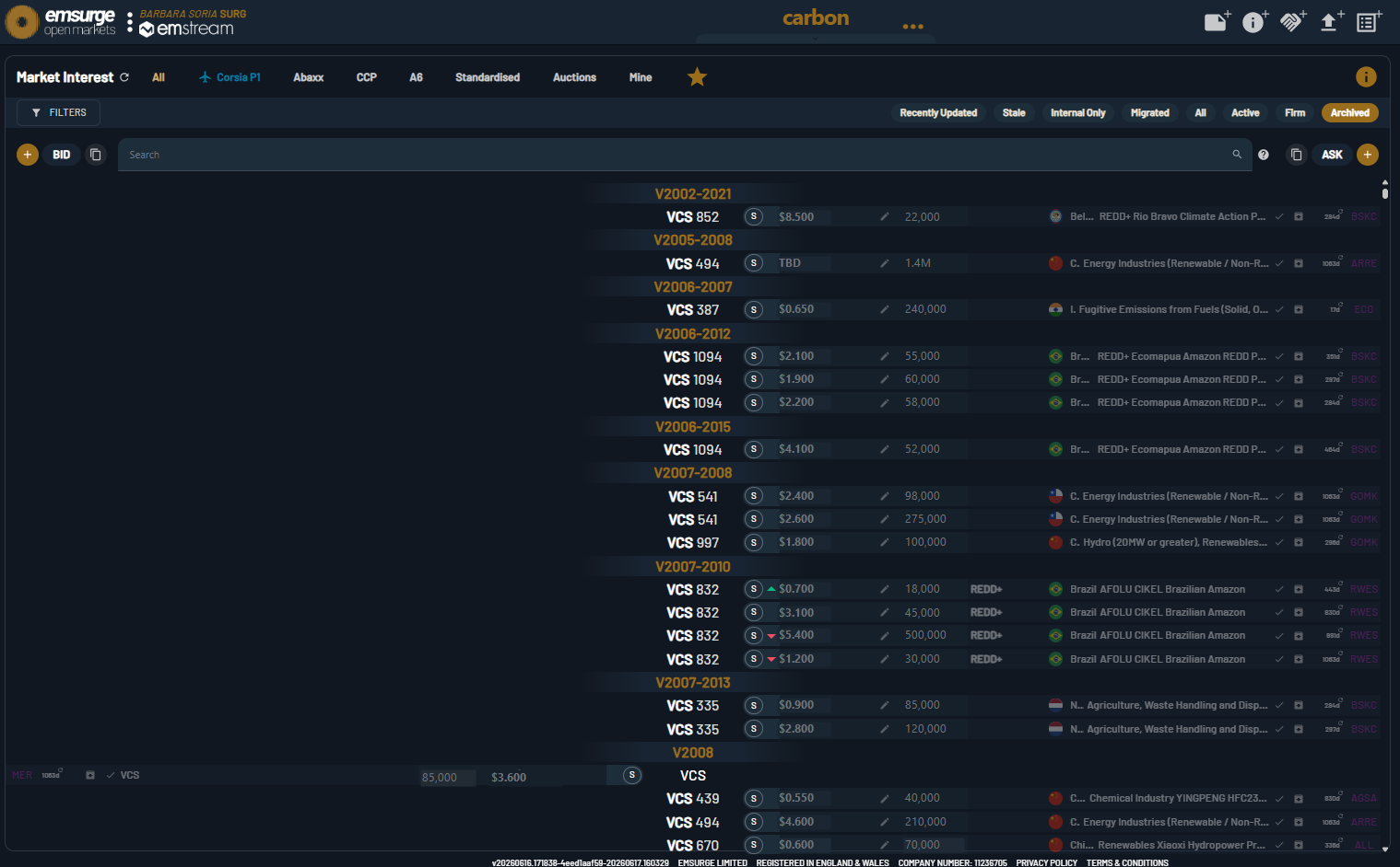 The EOM market board with the Archived filter applied, surfacing expired and historic orders by vintage.